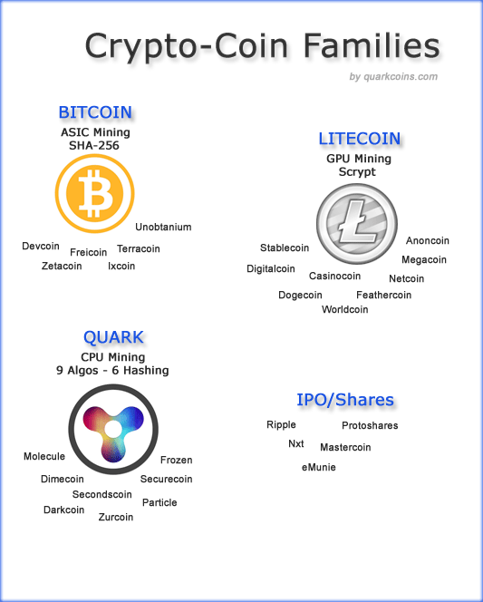 emunie mining bitcoins